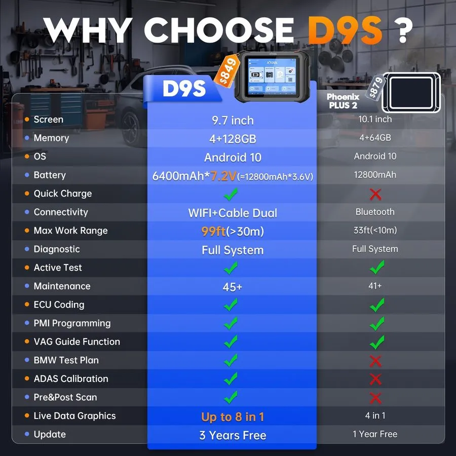 Диагностический сканер 2026 XTOOL D9S Wireless Full Bidirectional Diagnostic Too