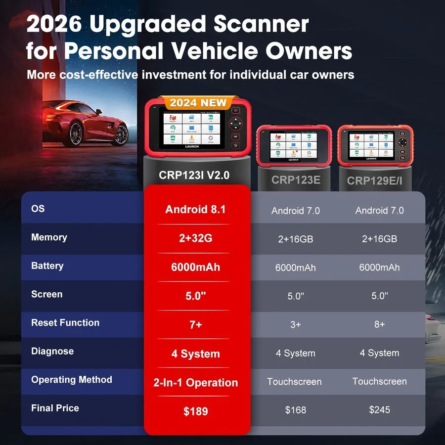 Диагностический сканер LAUNCH CRP123I V3.0 Automotive Scanner Engine ABS SRS TCM