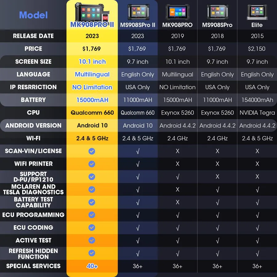 Диагностический сканер Autel MaxiCOM MK908P PRO II Car Diagnostic Scanner J2534 