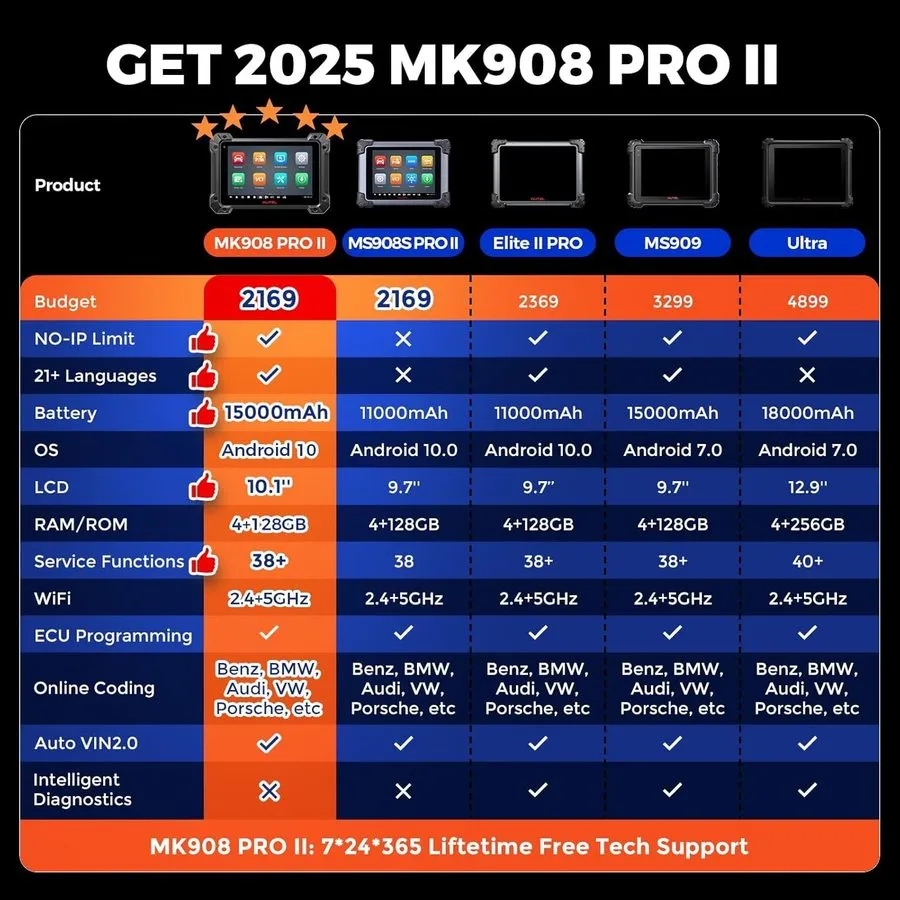 Диагностический сканер Autel MaxiSys MK908S PRO II Programming Diagnostic Scanne