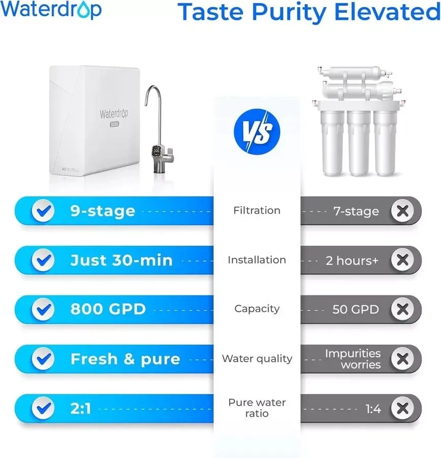 Насос Waterdrop X8-Basic Reverse Osmosis System, 800 GPD Tankless, 9-Stage Filtr — фото лота 2