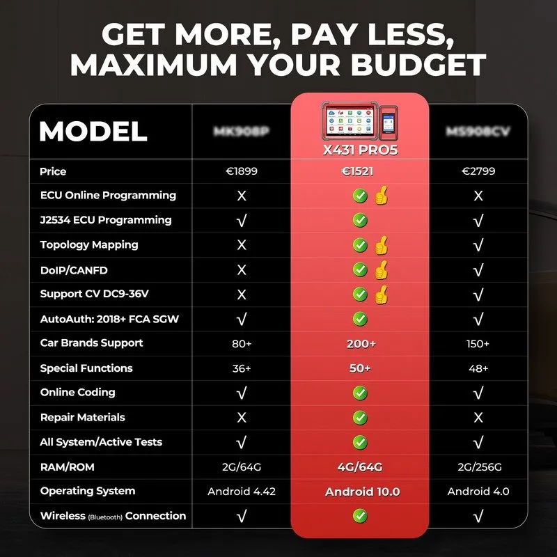 Диагностический сканер LAUNCH X431 PAD V VII X-PROG3 IMMO PLUS Diagnostic Tool K — фото лота 2