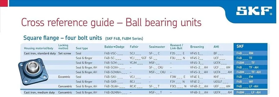 Подшипник SKF F4B 204-TF 4 BOLT FLANGE PILLOW BLOCK BEARING