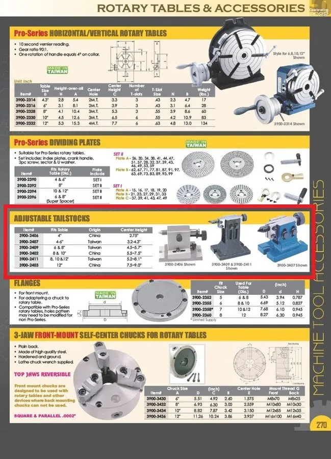 Поворотный стол DIVIDING PLATE для 4" ROTARY TABLE #3900-2304 (3900-2400)
