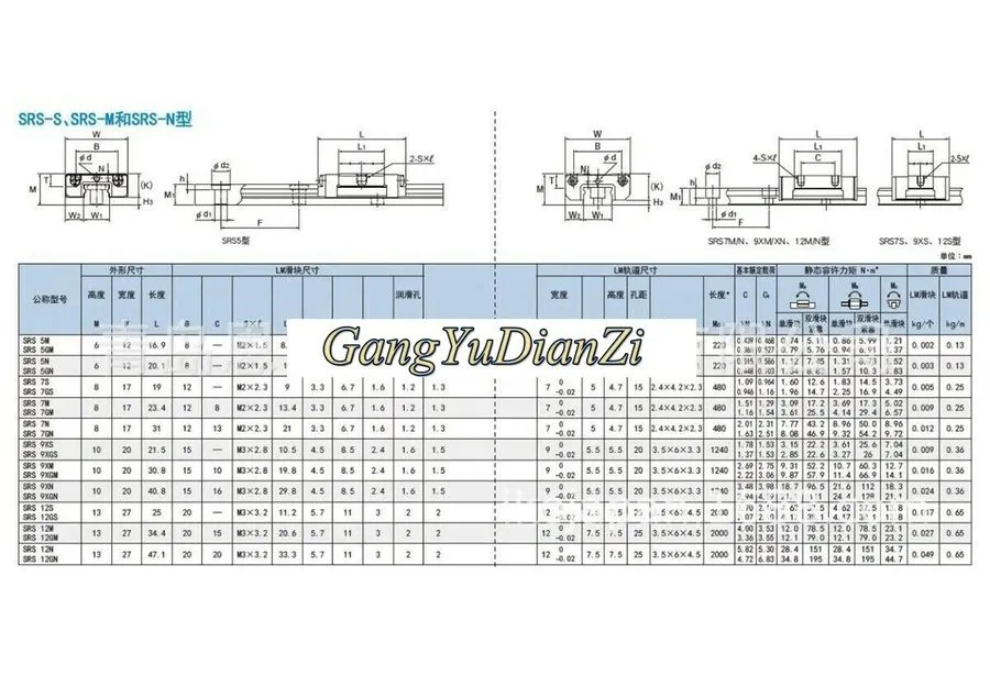 Оборудование ЧПУ THK SRS12N Linear Slide Block Bearing — фото лота 2