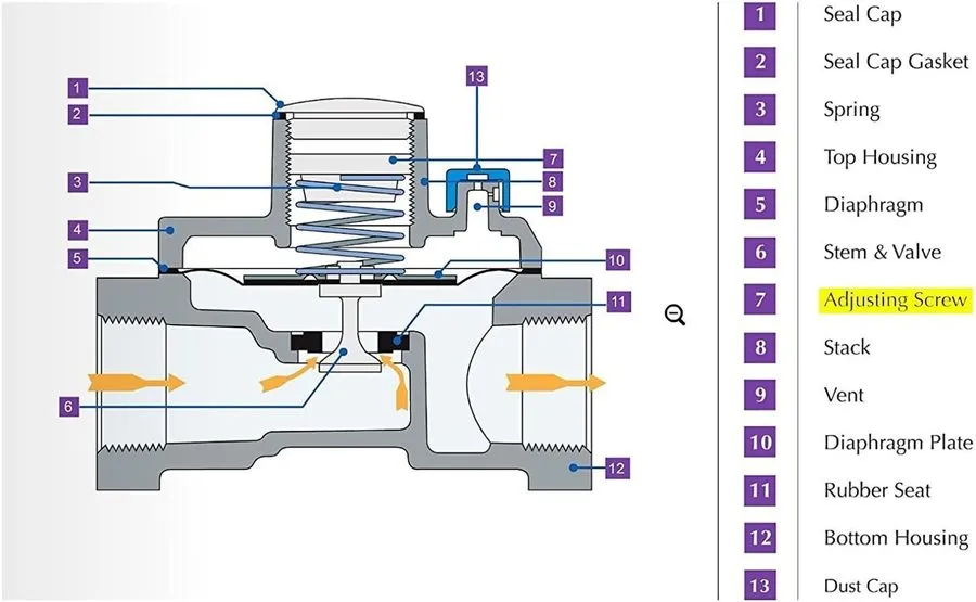 Трубопроводная арматура Maxitrol RV48L-3/4 RV48L Natural Gas Pressure Regulator, — фото лота 2