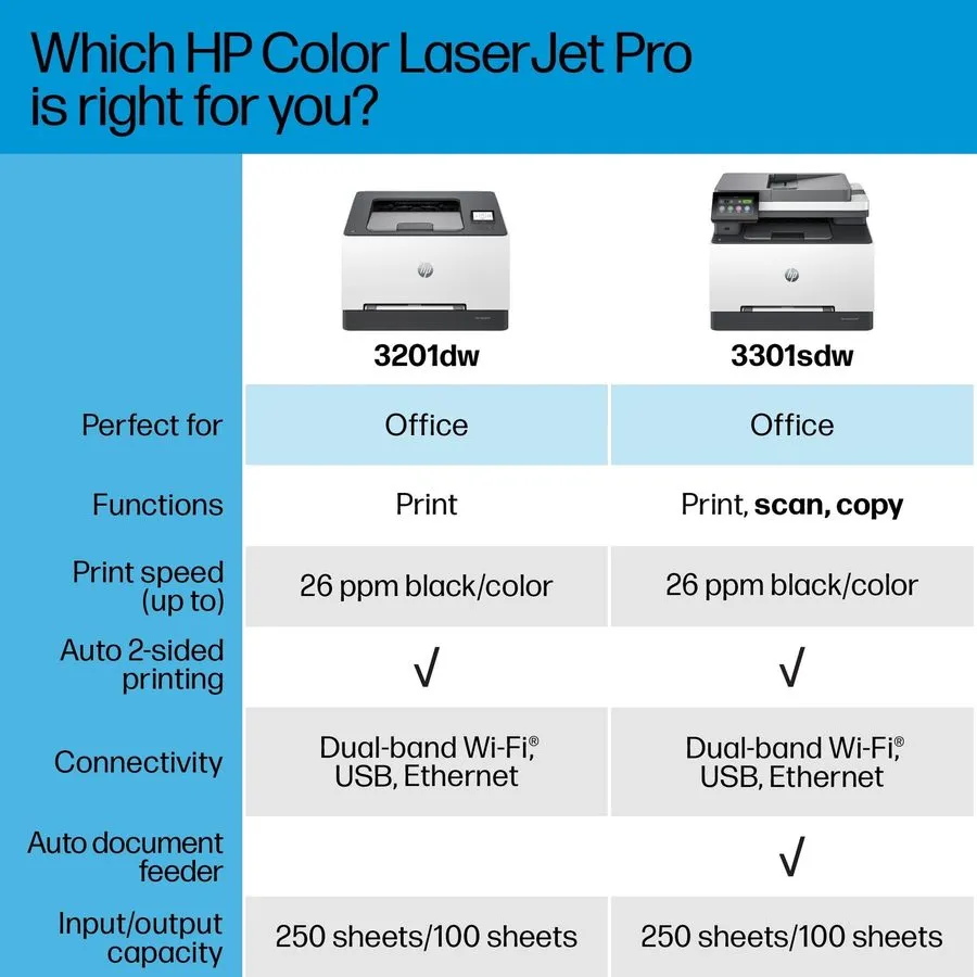 Лазерный принтер HP LaserJet Pro 3301sdw Wireless Laser Multifunction Printer Co