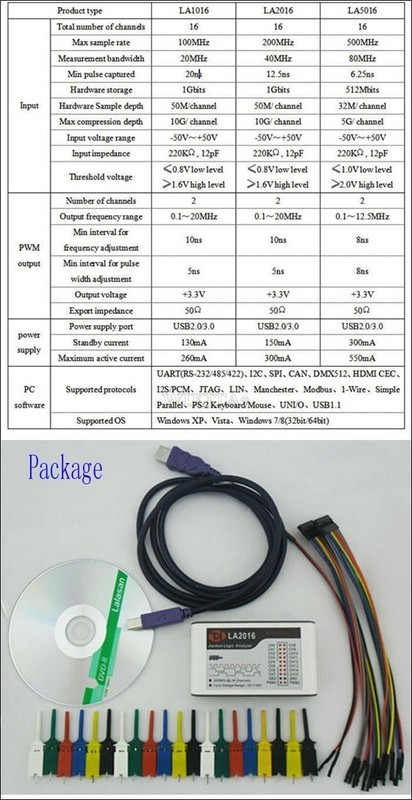 Фото лота 16CHANNELS от продавца №95474