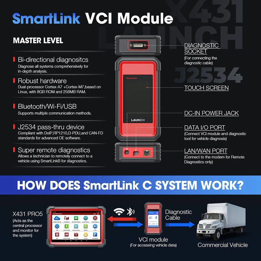 Диагностический сканер LAUNCH X431 PRO3S V+ 5.0 ELITE PRO5 Car Diagnostic Tool J — фото лота 1