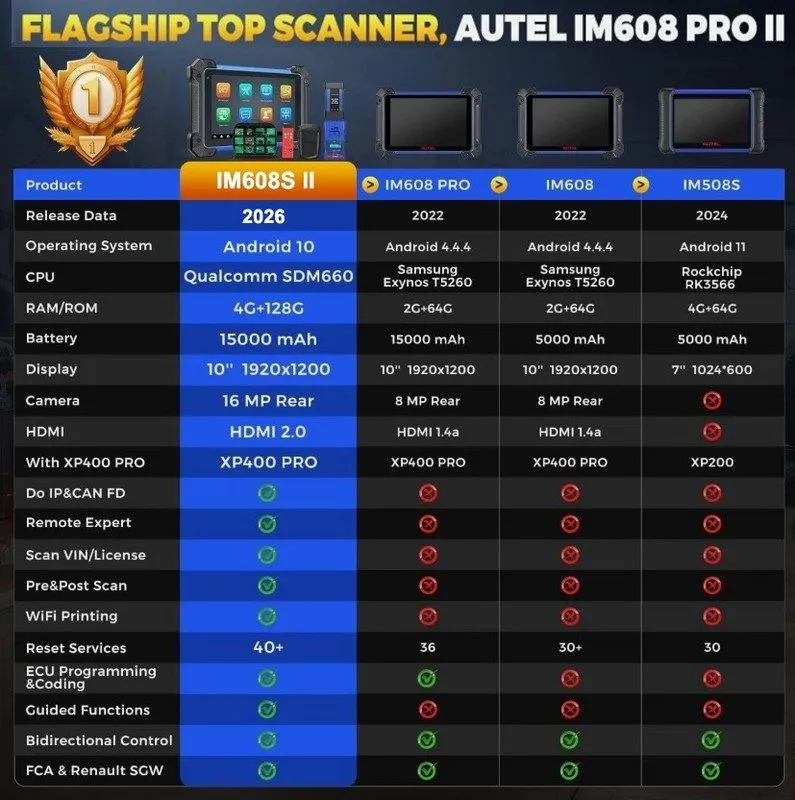 Диагностический сканер Autel MaxiIM IM608 PRO II + GBOX3+APB112+IMKPA IMMO Key P — фото лота 1