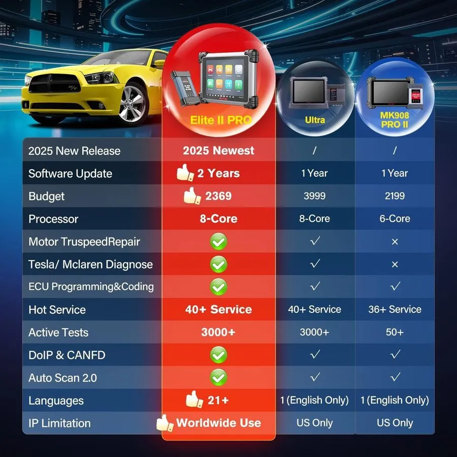 Диагностический сканер Autel MaxiSys Elite II PRO MS909 Diagnostic Scanner ECU P — фото лота 1