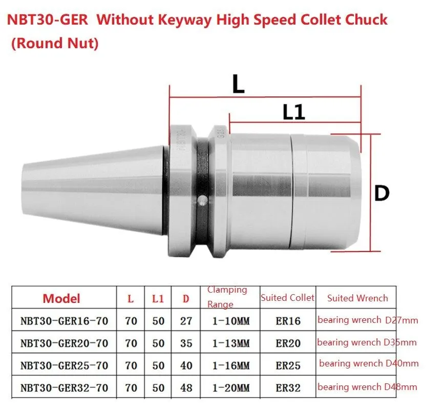 Режущий инструмент NBT30-GER16/20/25/32 Without Keyway Spring Collet Chuck Balan