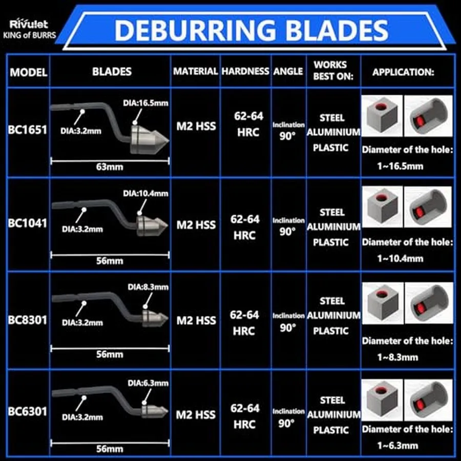 Режущий инструмент Deburring Countersink Tool Set Askwhy RD16.5-BC1651 Hand Ream — фото лота 1