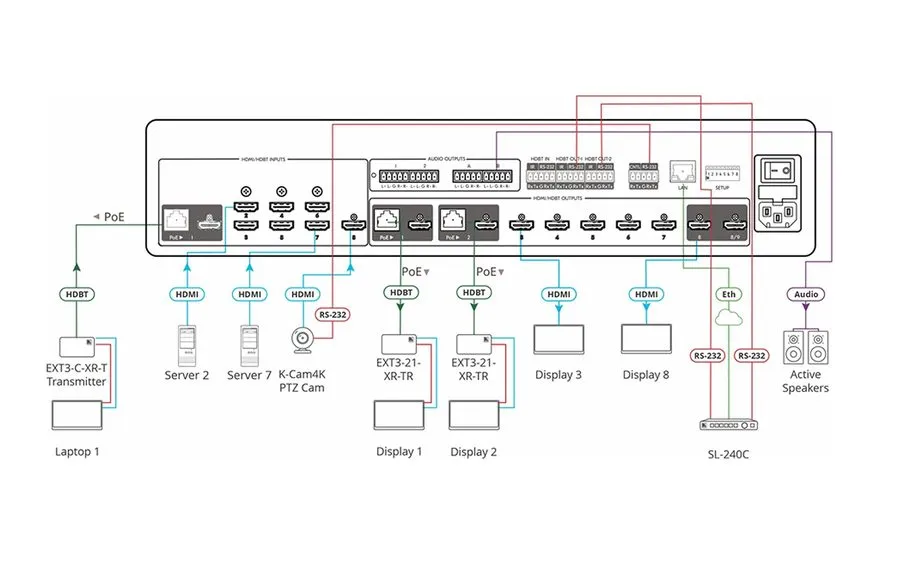Матричный коммутатор Kramer MTX3-88-SE HDMI Matrix Switcher HDBaseT Quad-View 4K — фото лота 1