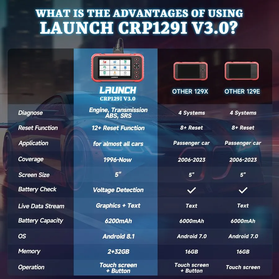 Диагностический сканер 2026 LAUNCH CRP129I Car OBD2 Scanner Engine ABS SRS SAS T