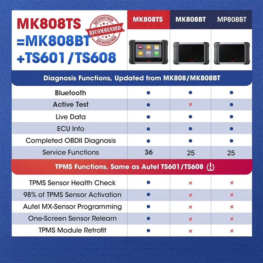 Диагностический сканер Autel MaxiCOM MK808Z-TS All Systems Diagnostic Scanner Au