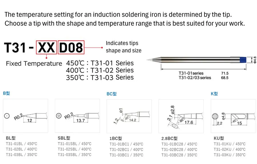 Паяльная станция Hakko FX100-81 Soldering Station FX-100, 100V IH Heating Techno — фото лота 1