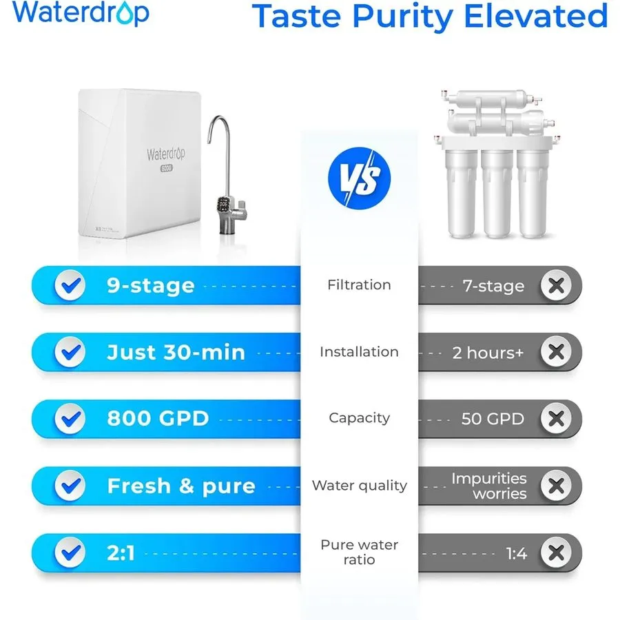 Насос Waterdrop X8-Basic Reverse Osmosis System, 800 GPD Tankless, 9-Stage Filtr