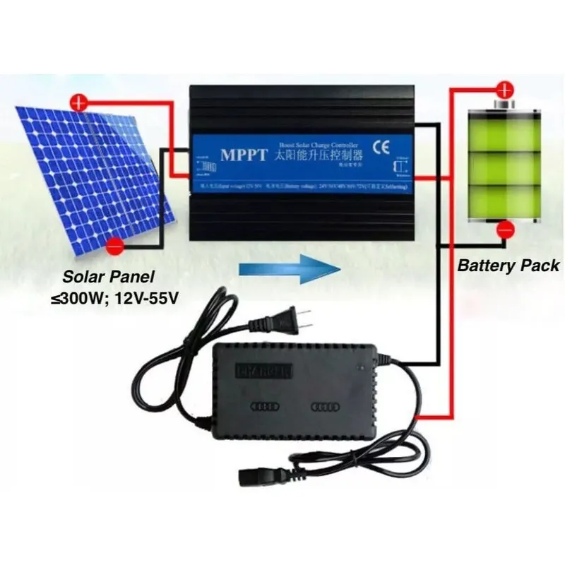 Аккумулятор MPPT Solar Charge Controller 300W 24V/36V/48V/60V/72V Solar Panel Bo — фото лота 1