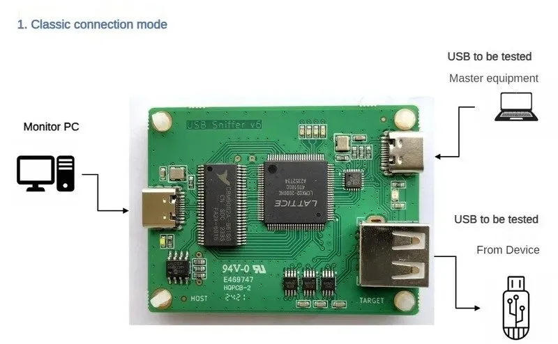 Осциллограф Open Source Portable USB Sniffer USB2.0 USB1.1 Wireshark Bus Protoco