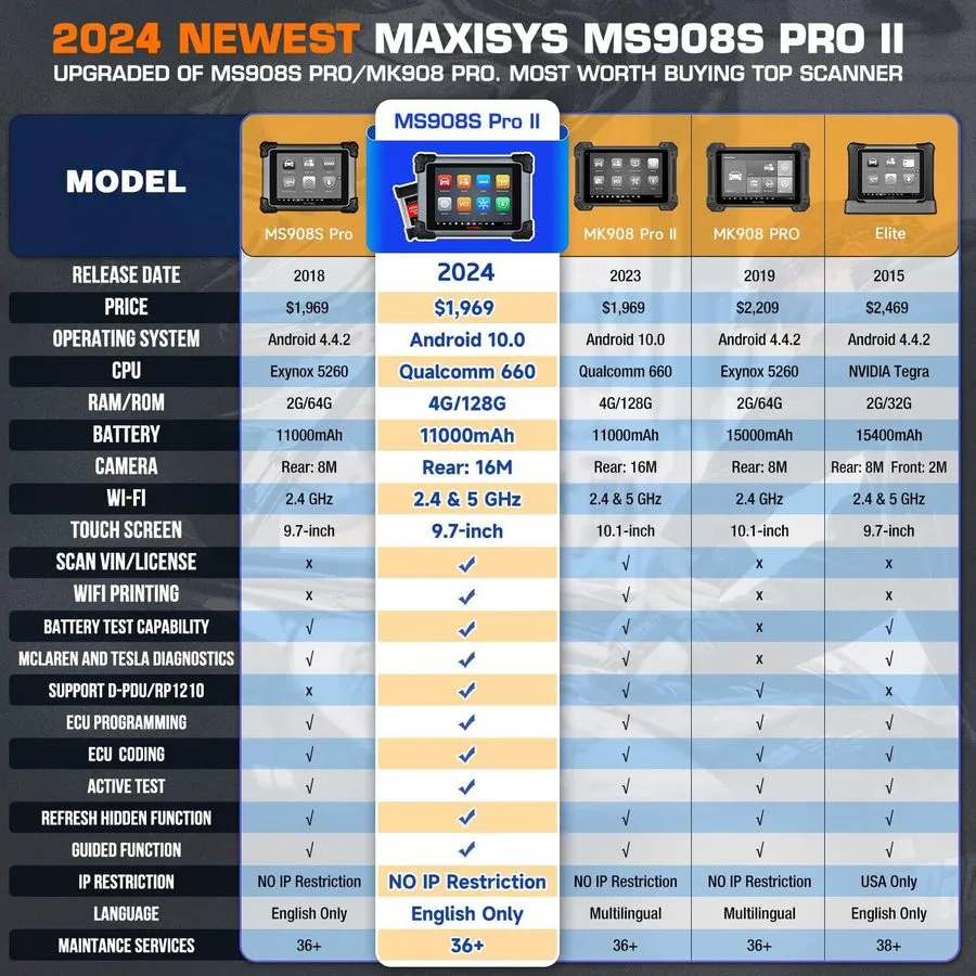 Диагностический сканер Autel MaxiSYS MS908S PRO II & J2534 Programming Coding Sc
