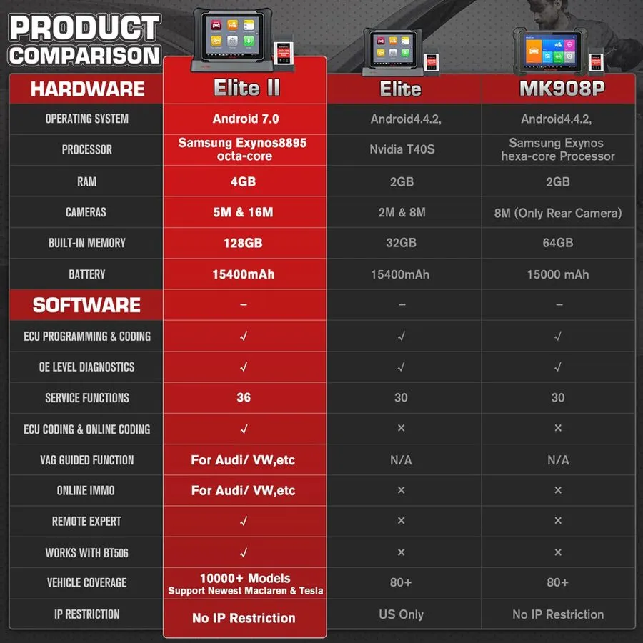 Диагностический сканер Autel MaxiSys Elite II PRO MS909 Diagnostic Scanner ECU P