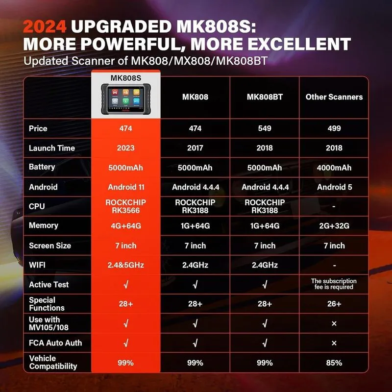 Диагностический сканер Autel Maxisys MP900-TS PRO Key Coding Full TPMS Car Diagn — фото лота 3