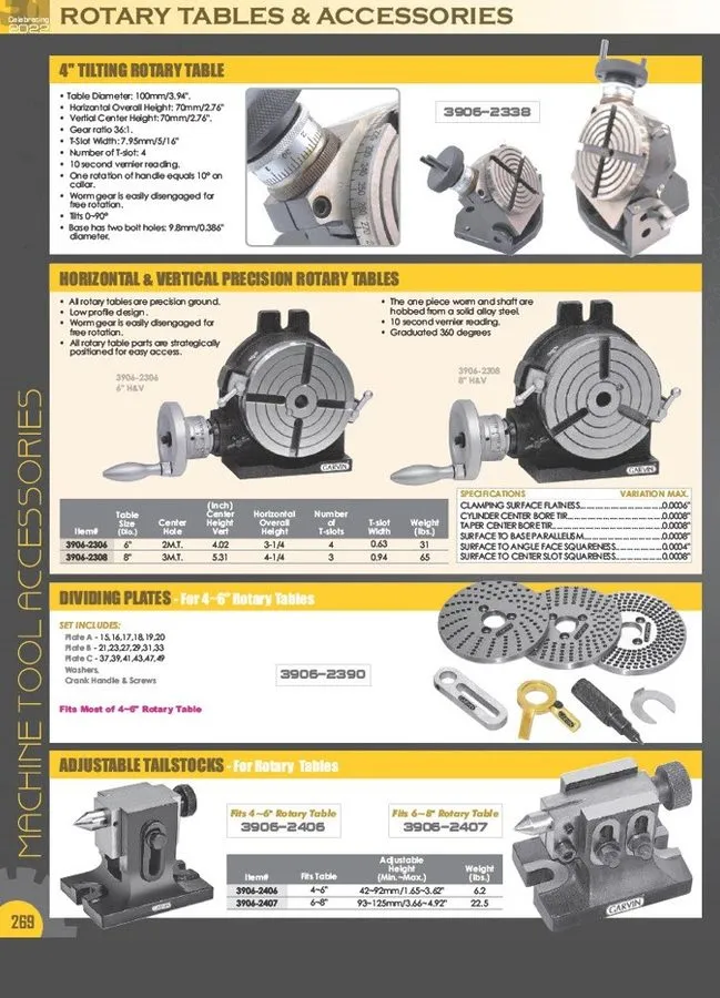 Поворотный стол DIVIDING PLATE для 4" ROTARY TABLE #3900-2304 (3900-2400) — фото лота 2