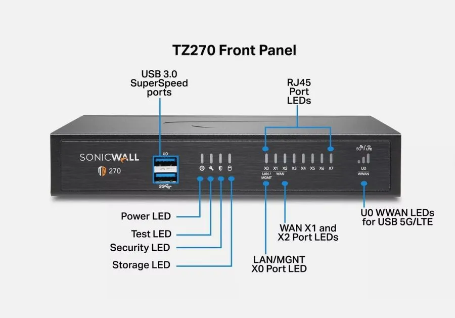 Межсетевой экран SonicWall TZ270 TradeUp 3YR Advance Edition (03-SSC-2996)