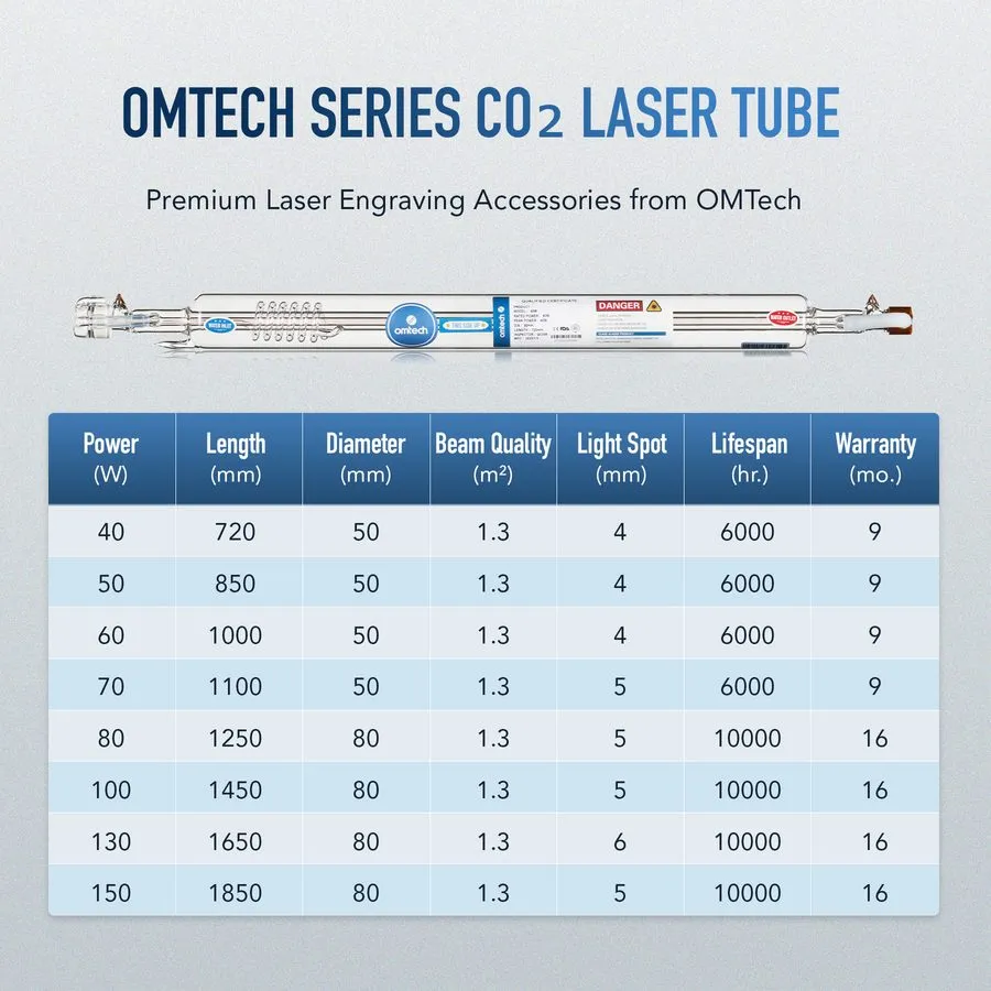 Лазерный гравёр OMTech 40W-150W CO2 Laser Tube для Laser Engraver Cutter 6000-10 — фото лота 1