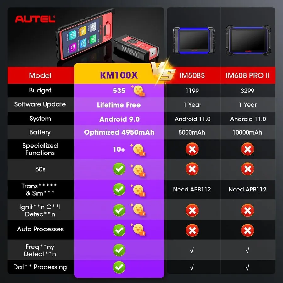 Диагностический сканер 2026 Autel MaxiIM IM508S IMMO Key Programming Tool All Sy — фото лота 3