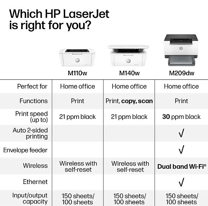 Лазерный принтер HP LaserJet M209dw Laser Printer Black And White 6GW62F with To — фото лота 2
