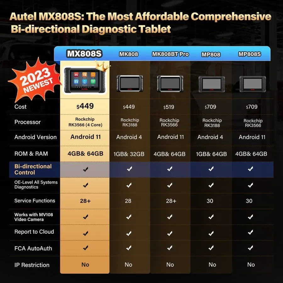 Диагностический сканер 2026 Autel MaxiCOM MK808S PRO MX808S Bidirectional Car Di