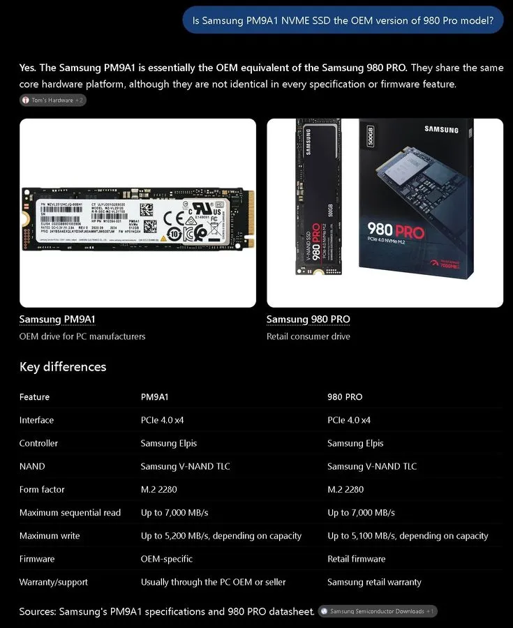 SSD-накопитель Lenovo / Samsung PM9A1 1TB M.2 SSD // SSS0L25197 / 5SS0W79493 // 