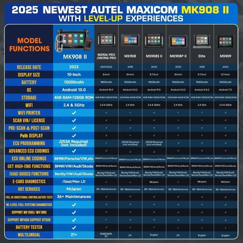Диагностический сканер Autel MaxiSYS MS908S PRO II & J2534 Programming Coding Sc