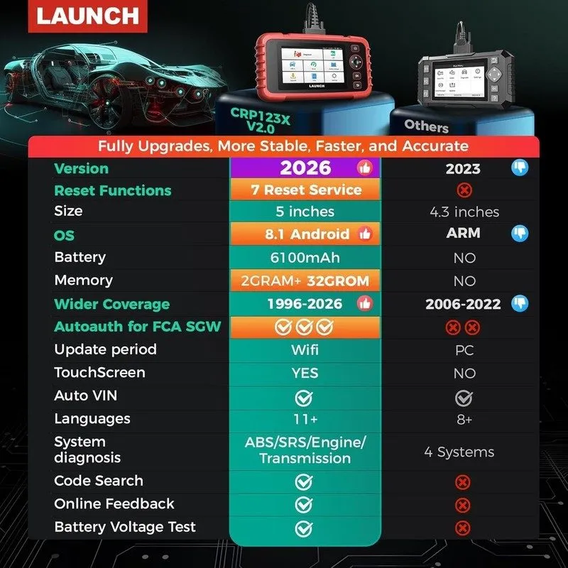 Диагностический сканер 2026 LAUNCH CRP123X Elite Code er Car Diagnostic Scanner 