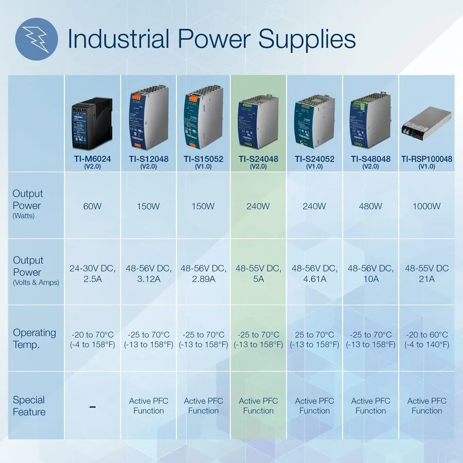 Блок питания MEAN WELL SDR-240-48 240W/5A DIN-Rail 48VDC Industrial Power Supply