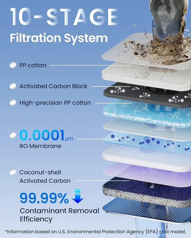Насос 800GPD RO Water Filter Reverse Osmosis System 8 Stage 3:1 Pure to Drain — фото лота 1