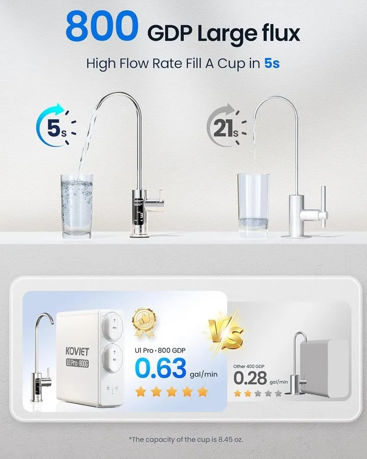 Насос 800GPD RO Water Filter Reverse Osmosis System 8 Stage 3:1 Pure to Drain — фото лота 2