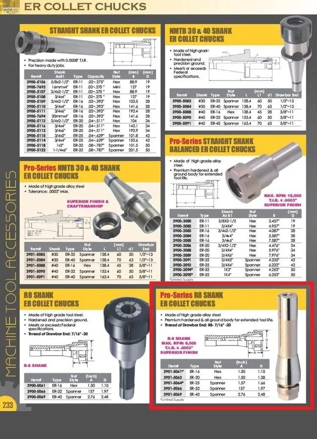 Режущий инструмент Pro Series by 3901-5069 R8 ER-40 Collet Chuck Drawbar End Col — фото лота 1