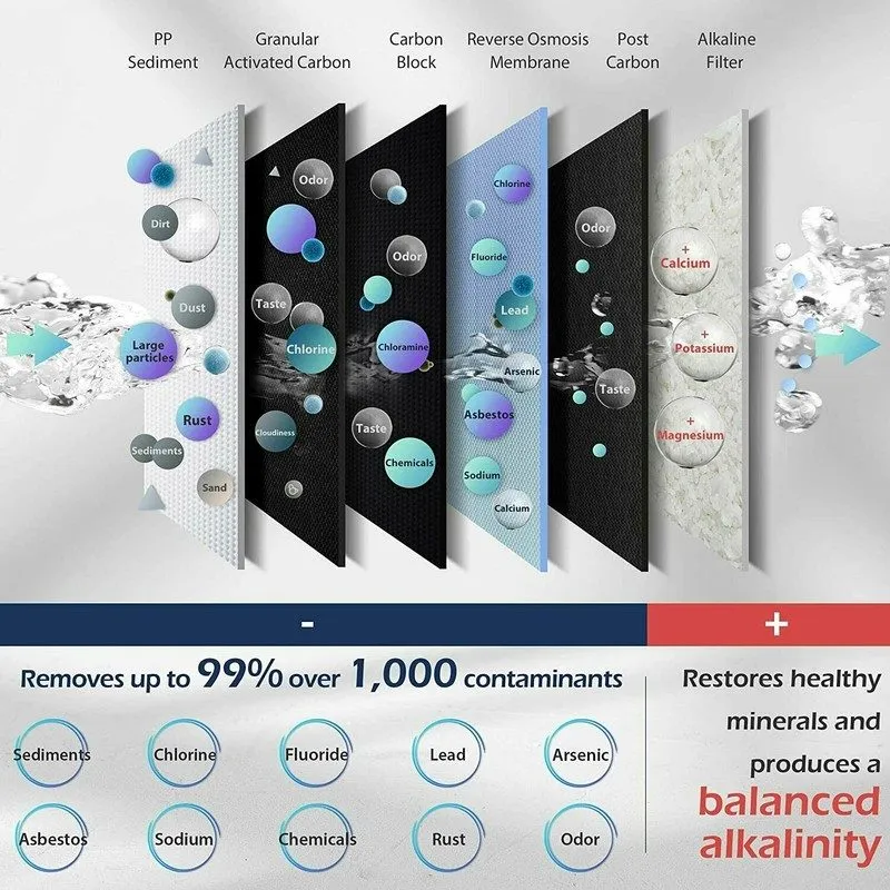 Насос RCC7AK Alkaline Reverse Osmosis System 75 GPD NSF Certified 6-Stage Under  — фото лота 1