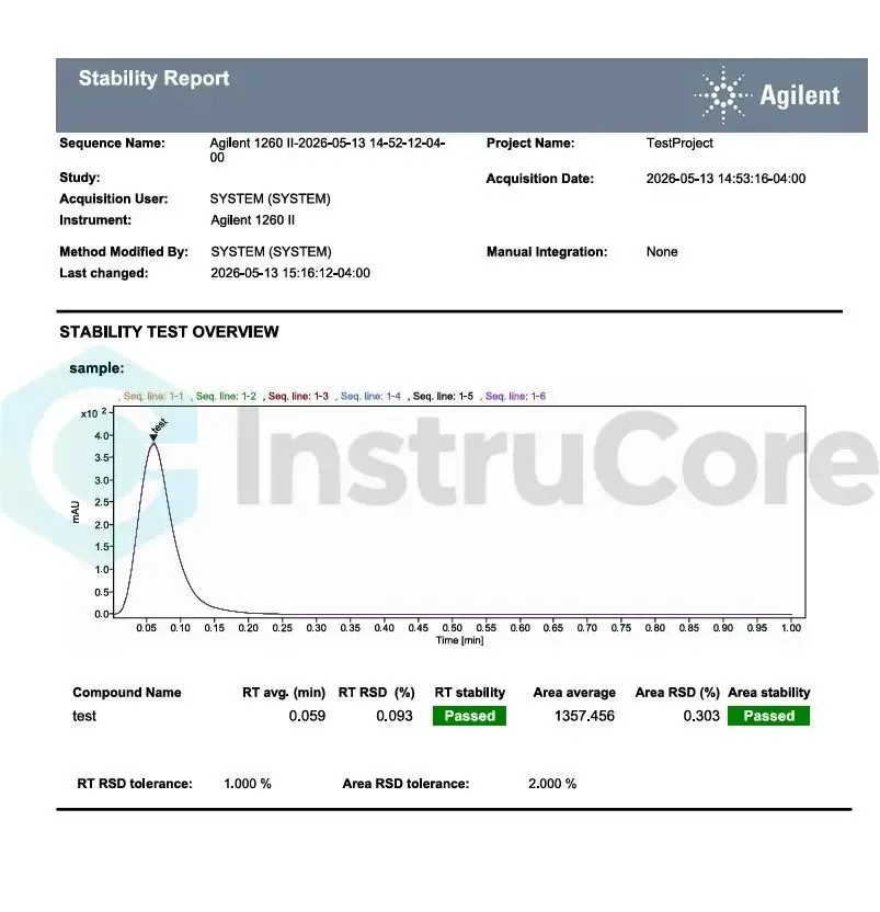 Хроматограф Agilent 1260 Infinity II HPLC system with G7111B, G7129A, G7117A DAD