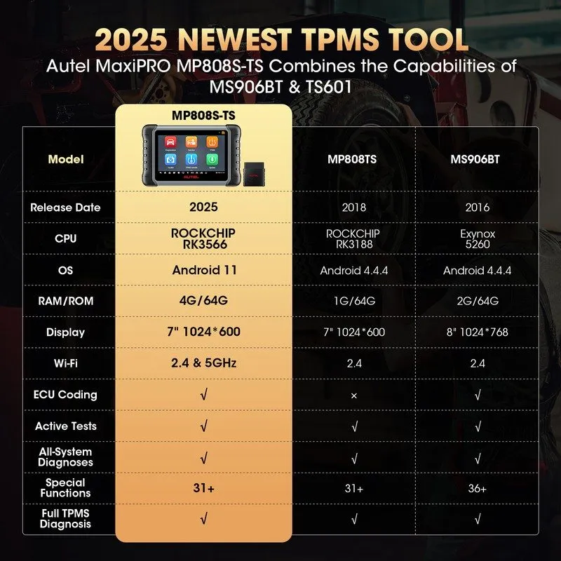 Диагностический сканер 2025 Autel MaxiPRO MP808S-TS MP808S Diagnostic Scanner TP