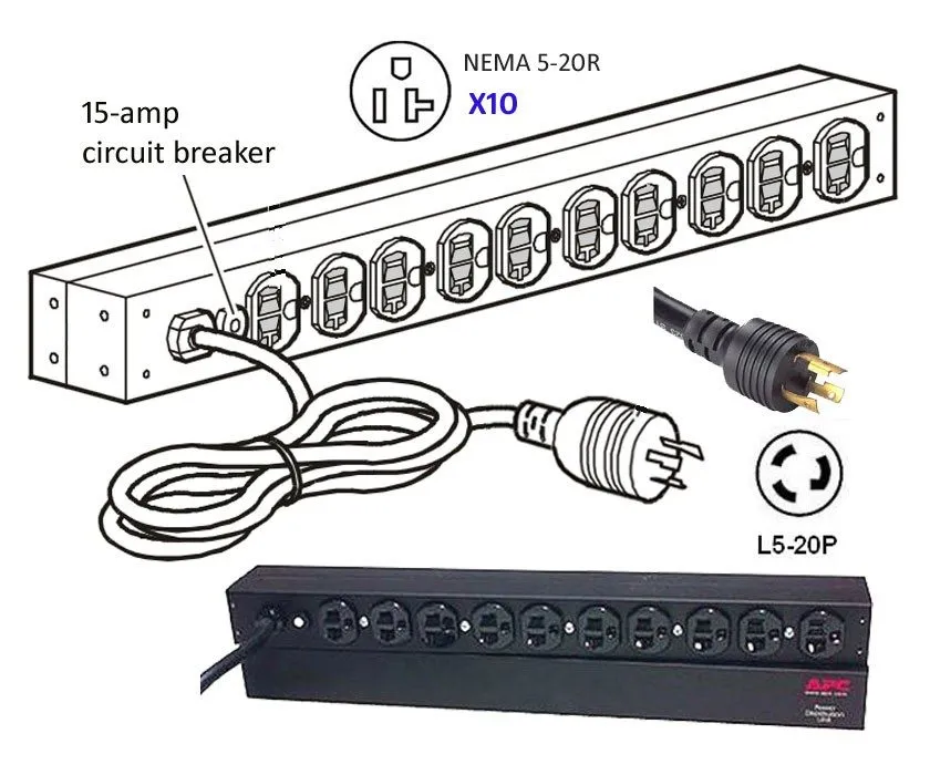 Блок розеток APC Basic Rack 2.4kVA PDU 1U 19" INPUT: NEMA L5-20P, OUTPUT: 10 x N