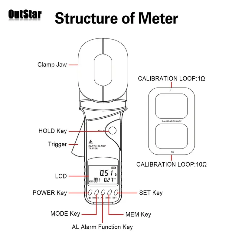 Тестер Digital Ground Resistance Meter Detector 0.01-1200ohm Alarm Function Clam