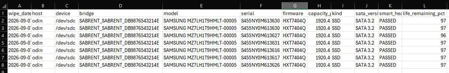 SSD-накопитель 2x Samsung PM883 1.92TB 2.5” SATA SSD Enterprise Datacenter MZ7LH