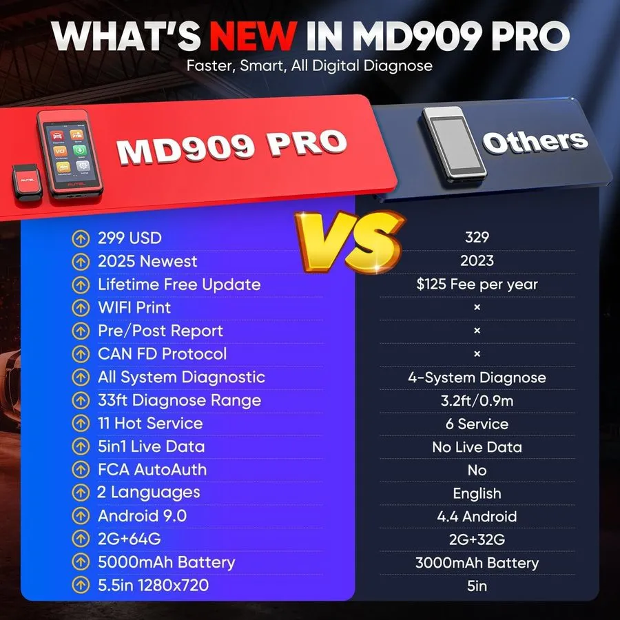 Диагностический сканер AUTEL MaxiDiag MD906PRO All System Diagnostic Scanner Ser
