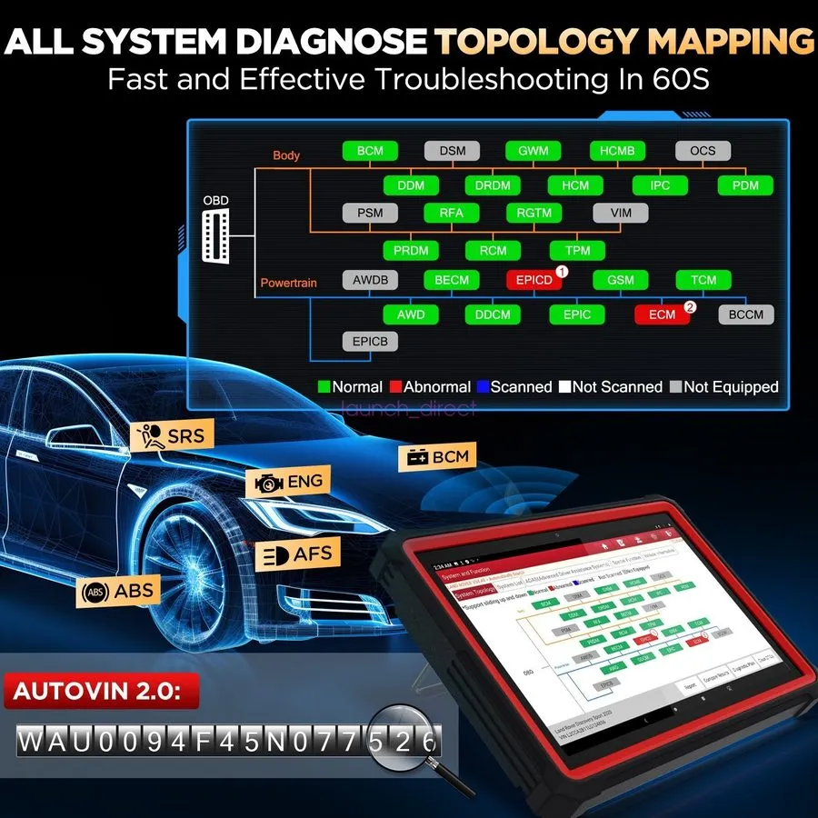 Диагностический сканер Launch X431 PRO3S+V5.0 Bidirectional ECU Code Scan Tool C