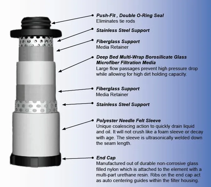 Трубопроводная арматура GREAT LAKES # EGH-1000-H HIGH EFFICIENCY COALESCING FILT — фото лота 1