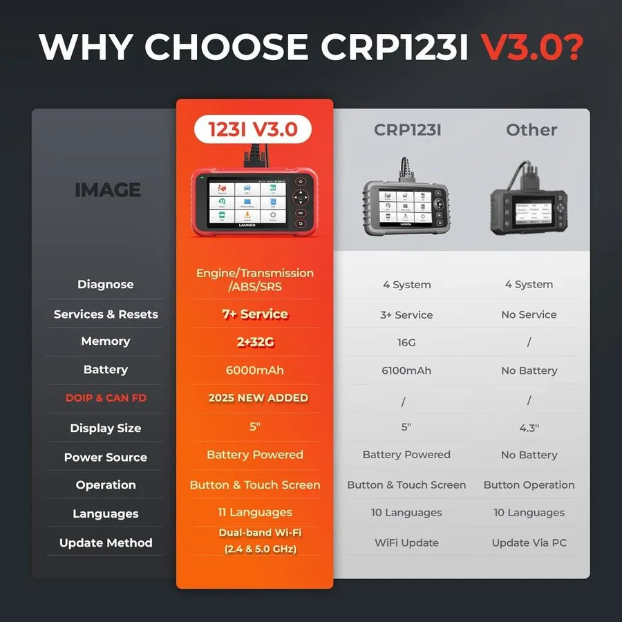 Диагностический сканер LAUNCH CRP123I V3.0 Automotive Scanner Engine ABS SRS TCM